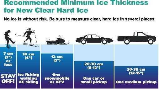 news item lcc safe ice thickness chart